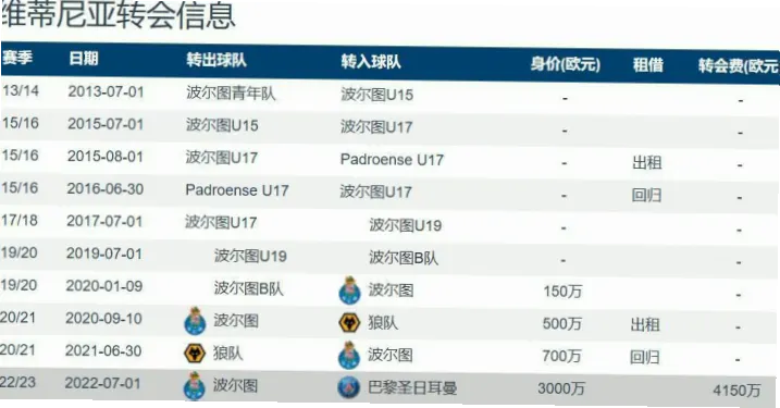 法甲维蒂尼亚，这位葡萄牙中场天才